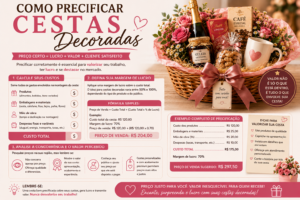 Como Precificar Cestas Decoradas
