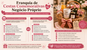 Franquia de Cestas Comemorativas ou Negócio Próprio