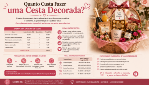 Quanto Custa Fazer uma Cesta Decorada