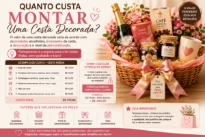Quanto Custa Montar Uma Cesta Decorada