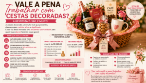 Vale a Pena Trabalhar com Cestas Decoradas